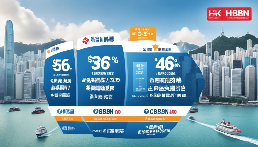 香港寬頻（HKBN）的優惠和評價