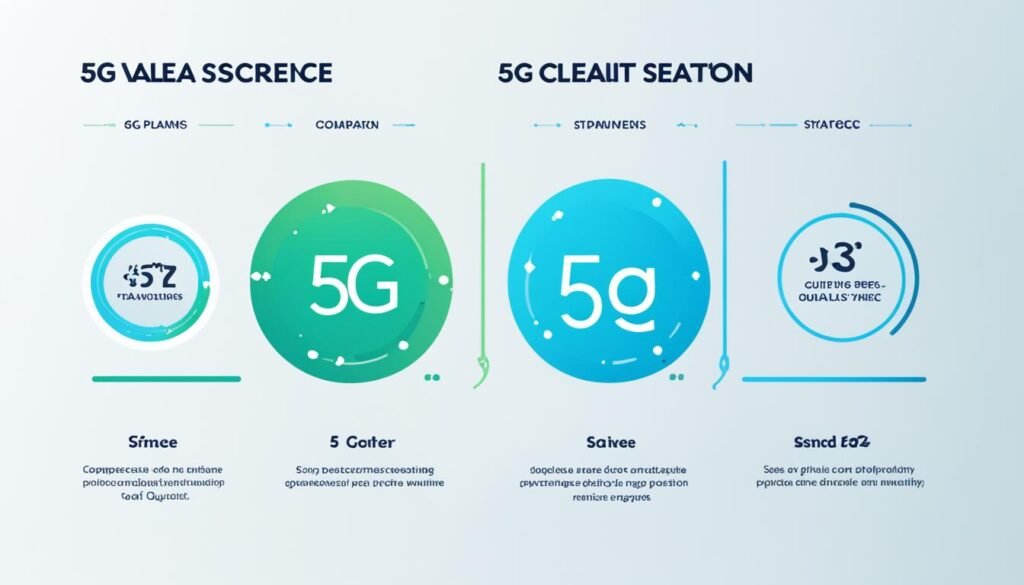 5G plan比較