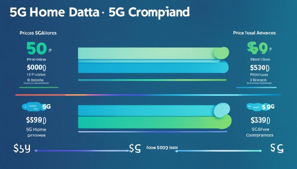 5G家居寬頻價格比較